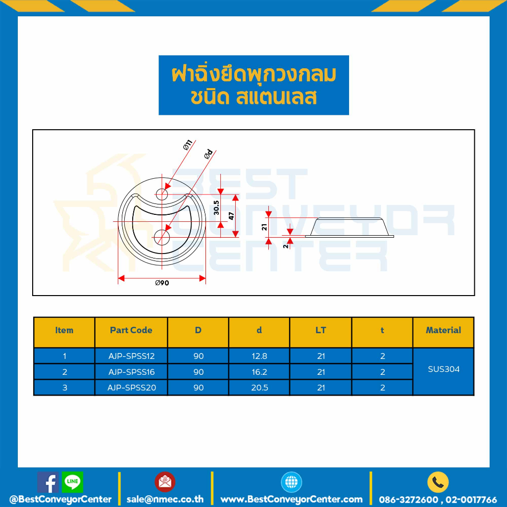 ฝาฉิ่งยึดพุกวงกลม-ฝาฉิ่งยึดพุกวงรี-ขนาด-m12-m16-m20-steel-zinc-sus304