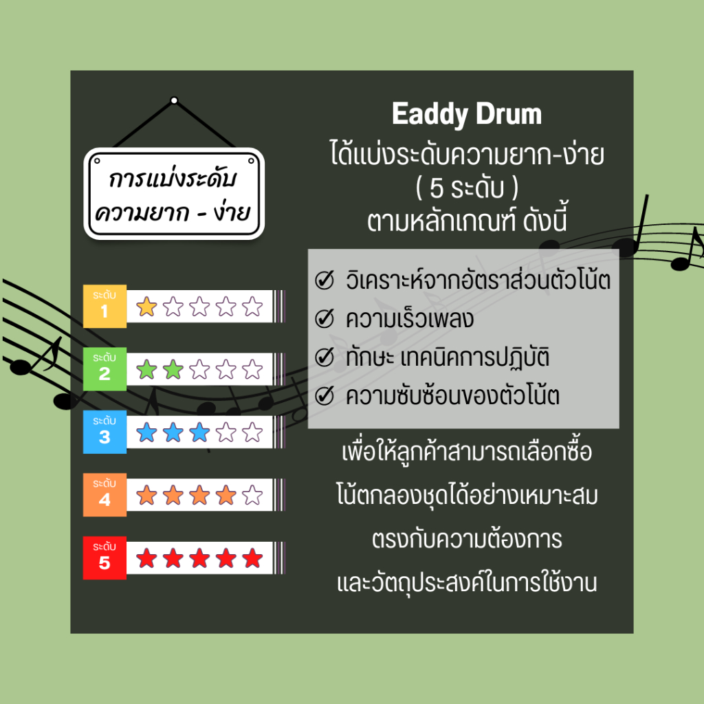 โน้ตกลอง-เพลง-เธอเปลี่ยนไปแล้ว-sin-โน้ตกลองชุด-by-eaddydrum