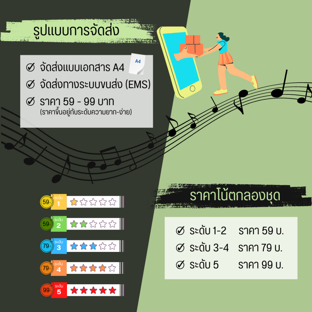 โน้ตกลอง-เพลง-ไว้ใจ-klear-โน้ตกลองชุด-by-eaddydrum