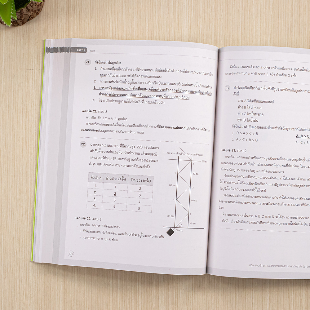 หนังสือ-เตรียมสอบเข้า-ม-1-รร-วิทยาศาสตร์จุฬาภรณราชวิทยาลัย-วิชา-คณิตศาสตร์-วิทยาศาสตร์-สสวท-ป-6-พร้อมจัดส่งวันที่-29