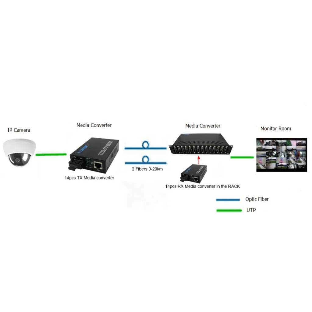 พร้อมส่งจากไทย-rack-mount-media-converter-19-14-slot-ตู้แร็ค19นิ้ว2u-ตู้ใส่-มีเดีย-คอนเวอร์เตอร์-14ตัว-มีpower-supply