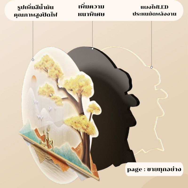 โคมไฟติดผนังพระจันทร์ไฟ-led-ใช้รีโมทควบคุม-พร้อมใช้งาน-ติดตั้งง่าย