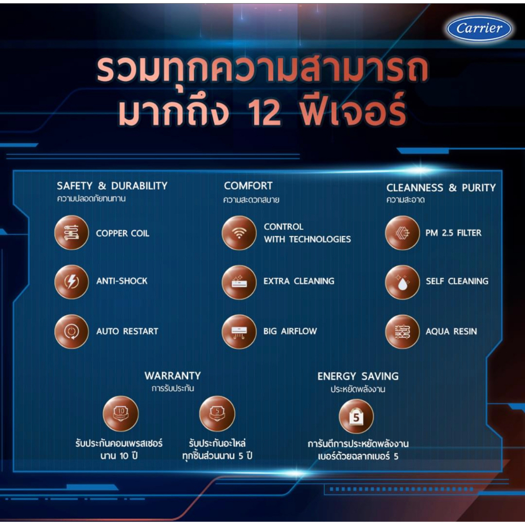 ภาพสินค้าCARRIER แอร์ติดผนังระบบอินเวอร์เตอร์รุ่น COPPER11 WIFI ขนาด 9200-25200 BTU จากร้าน carrier.officialshop บน Shopee ภาพที่ 4