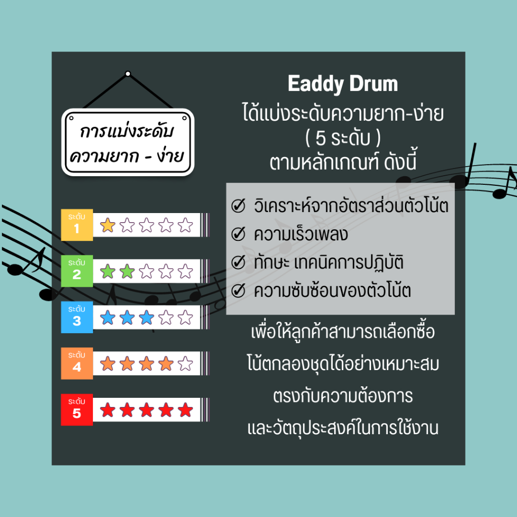 โน้ตกลอง-เพลง-เป็นทุกอย่าง-room-39-โน้ตกลองชุด-by-eaddydrum