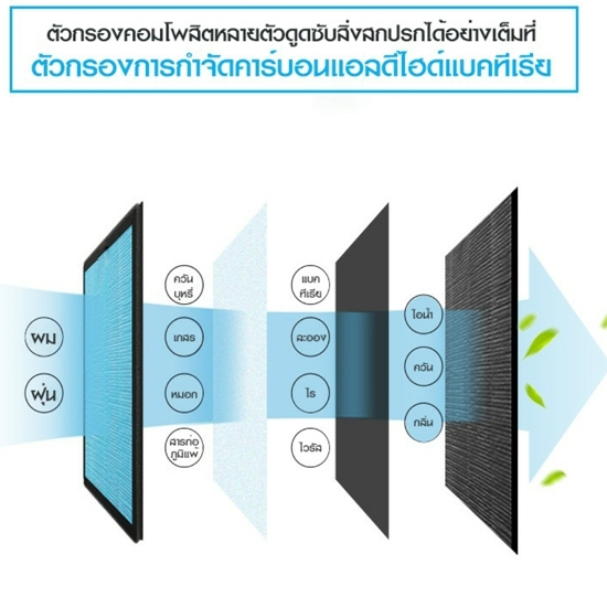 gmax-เครื่องฟอกอากาศ-เซ็ตสุดคุ้ม-กรองฝุ่น-ควัน-pm2-5-รุ่น-ap-901-ap-003b-สินค้ารับประกัน1ปี