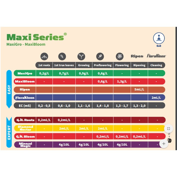 general-hydroponics-maxibloom-ปุ๋ยหลักทำดอก-และธาตุอาหารรองตามที่พืชต้องการเพื่อให้พืชมีคุณภาพที่ดีที่สุด-50-100-250g