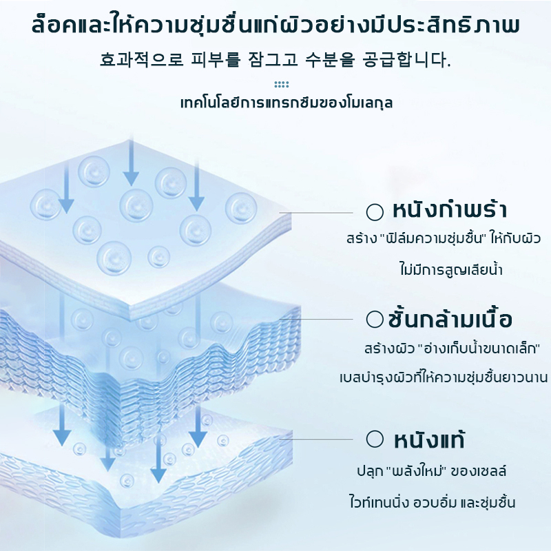 tiktok-ขายร้อน-lanning-ครีมทาผิวขาวไว-120g-ครีมบำรุงผิว-โลชั่นบำรุงผิว-บำรุงผิวขาว-เนียนนุ่ม-ชุ่มชื้น-กลิ่นหอมละมุน