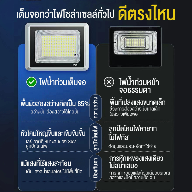 พร้อมส่ง-ไฟโซล่าเซลล์-1000w-โซล่าเซลล์-solar-light-โซลาร์เซลล์-ไฟถนนโซล่าเซลล์-โซล่าเซลล์สปอตไลท์-โคมไฟโซล่าเซลล์