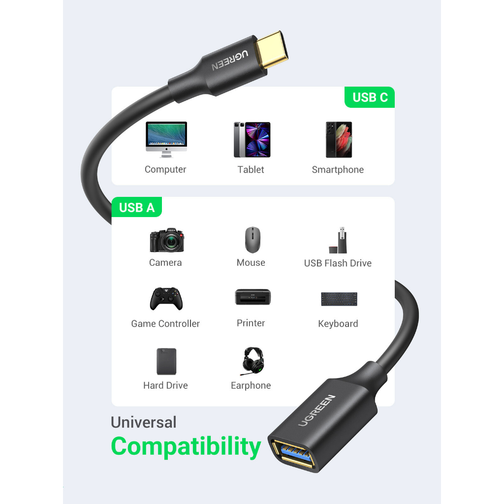 ภาพหน้าปกสินค้าUGREEN รุ่น 30701 อะแดปเตอร์ Type-C เป็น USB 3.0 OTG สายยาว 15ซม วัสดุ TPE โอนข้อมูลเร็วถึง 5Gbps รองรับ Andriod และ IOS จากร้าน changphone บน Shopee