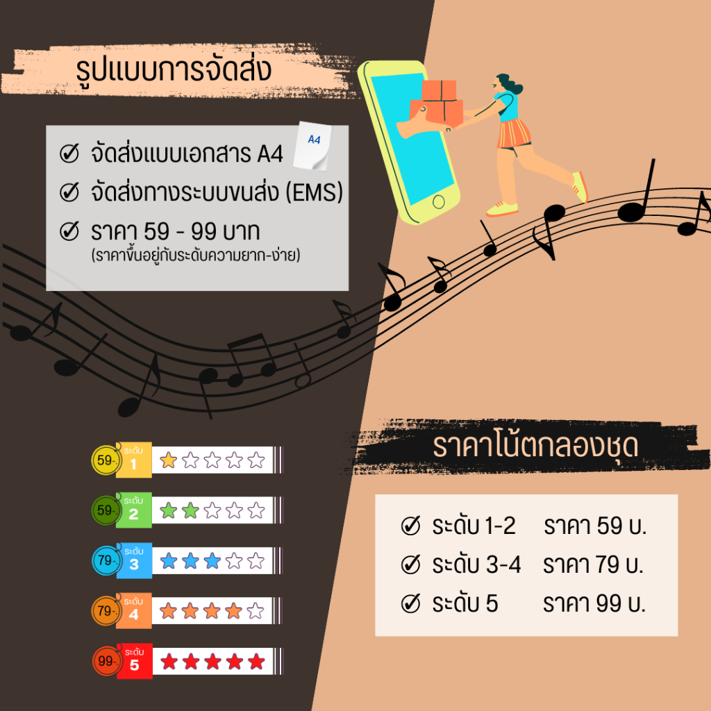 โน้ตกลอง-เพลง-คู่ชีวิต-cocktail-โน้ตกลองชุด-by-eaddydrum