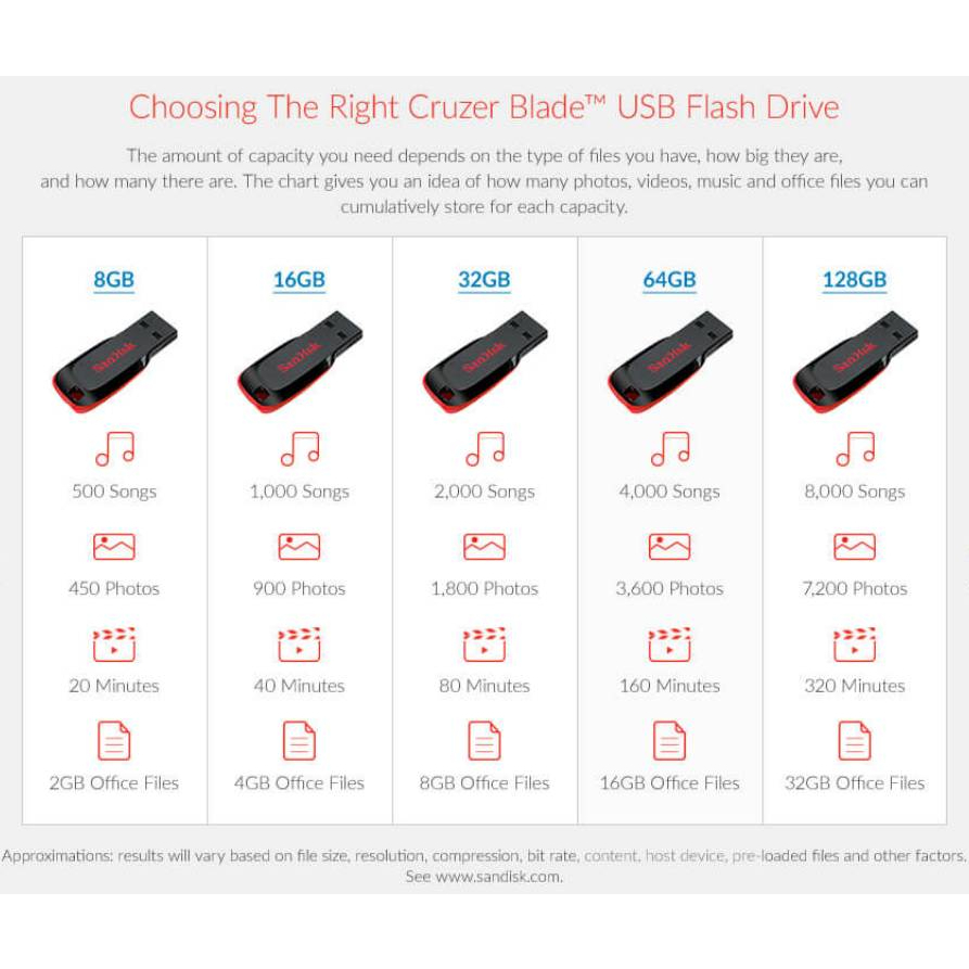 ภาพสินค้าSanDisk CRUZER BLADE USB แฟลชไดร์ฟ 32GB, USB2.0 (SDCZ50-032G) จากร้าน sandisk_thailand_officialshop บน Shopee ภาพที่ 3