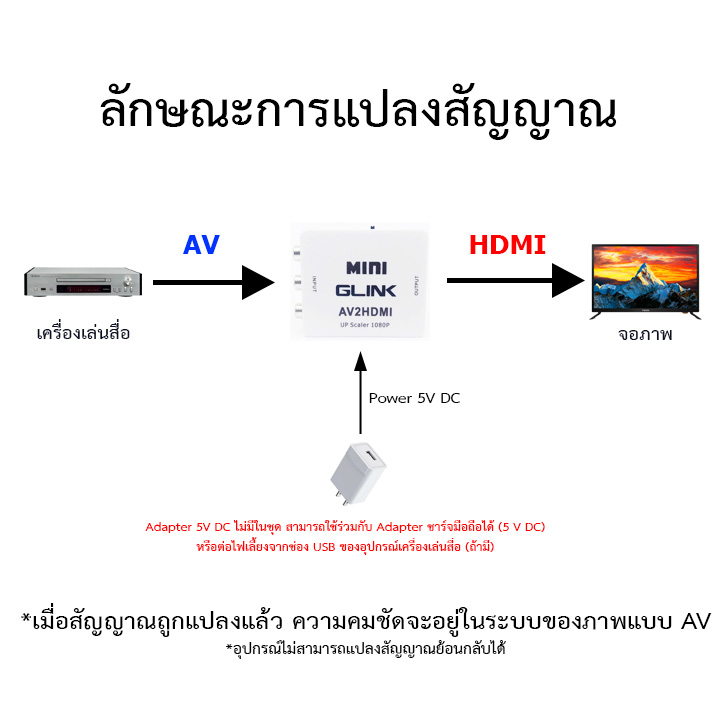 av-to-hdmi-อุปกรณ์แปลงสัญญาณภาพและเสียง-av2hd-ยี่ห้อ-glink