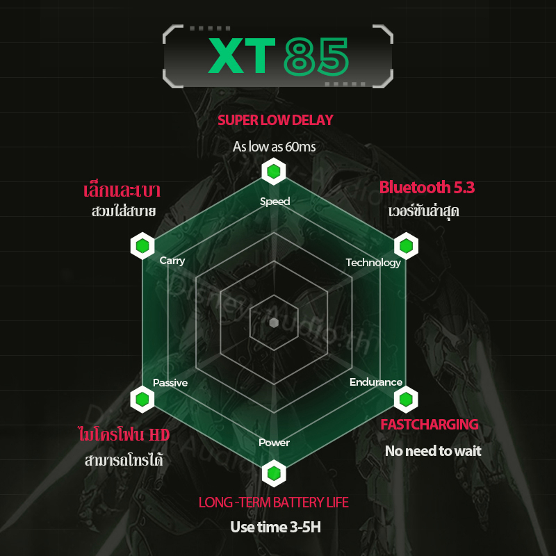 ส่งสินค้าจากกรุงเทพ-หูฟังtws-lenovo-xt85ii-หูฟังบลูทูธ-หูฟังบลูทูธเกมมิ่ง-bluetooth-5-3-หูฟังไร้สาย-หูฟังบลูทูธไร้สาย