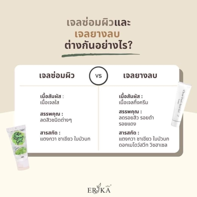 ของแท้-มีของแถม-เจลยางลบแพ็คเกจใหม่-เจลซ่อมผิว-erika-skin-repair-gel-เจลสมุนไพร-ผิวแพ้ง่ายใช้ได้-หน้าขาวใสสุดๆ