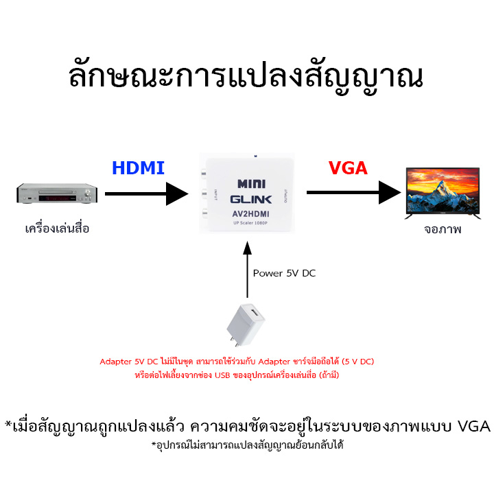 hdmi-to-vga-อุปกรณ์แปลงสัญญาณภาพและเสียง-hd2vga-ยี่ห้อ-glink