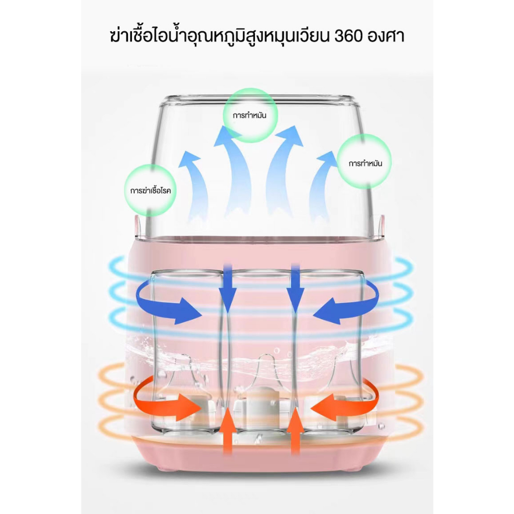 เครื่องนึ่งขวดนม-เครื่องอุ่นนม-ที่นึ่งขวดนมมัลติฟังก์ชั่น