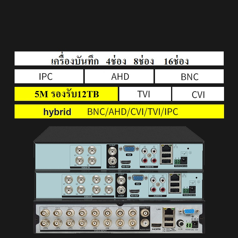 เครื่องบันทึกภาพ-cctv-5m-รองรับ5ระบบภาพ-ahd-tvi-cvi-bnc-ipc