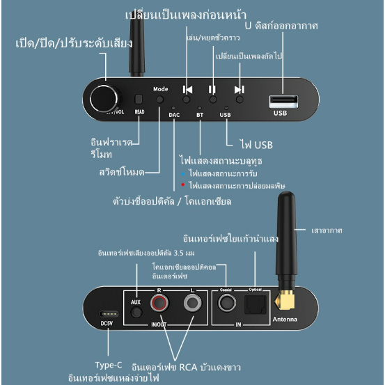 ตัวรับสัญญาณ-bluetooth-เครื่องส่งสัญญาณ-การเล่นดิสก์-u-ตัวส่งสัญญาณโคแอกเชียลไฟเบอร์-aux-dac-ตัวแปลงดิจิทัลเป็นแอนะล