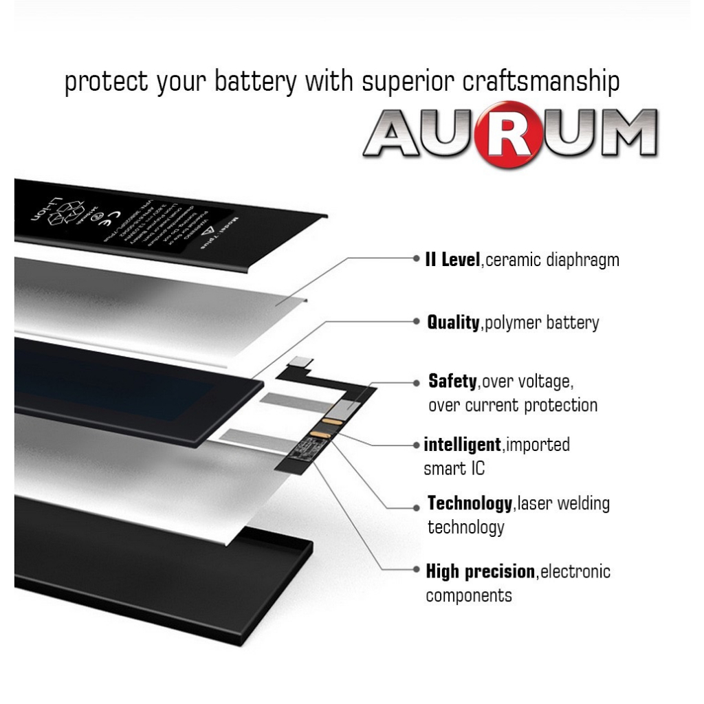 aurum-แบตไอ6s-เพิ่มความจุ-2-510-mah-รับประกัน1ปี-ฟรีชุดไขควงเปลี่ยนแบต-เทปกาวติดแบต-i6s-aurum-battery-high-capacity