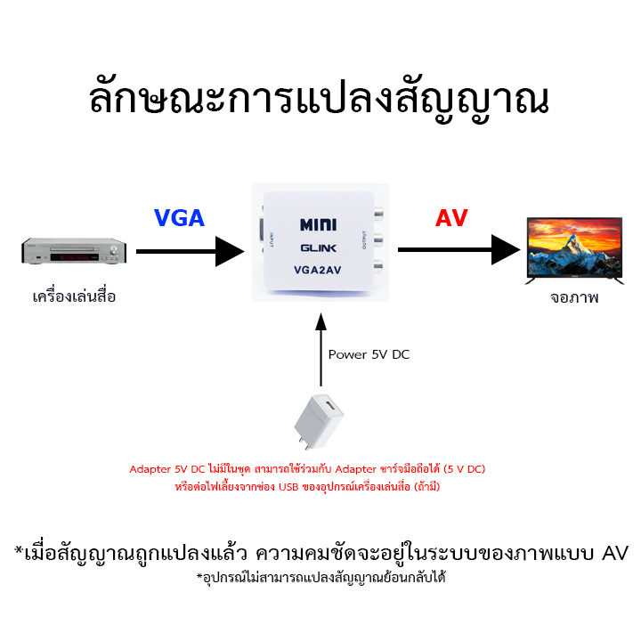 vga-to-av-อุปกรณ์แปลงสัญญาณภาพและเสียง-vga2av-ยี่ห้อ-glink