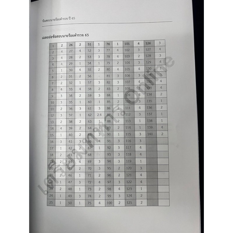 ข้อสอบนายร้อยตำรวจปี-65-พร้อมเฉลยละเอียด