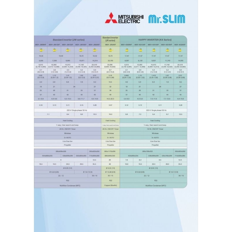 เครื่องปรับอากาศ-mitsubishi-electric-ระบบ-inverter-รุ่น-stardard-inverter-msy-jw-ติดตั้งฟรี-กทม