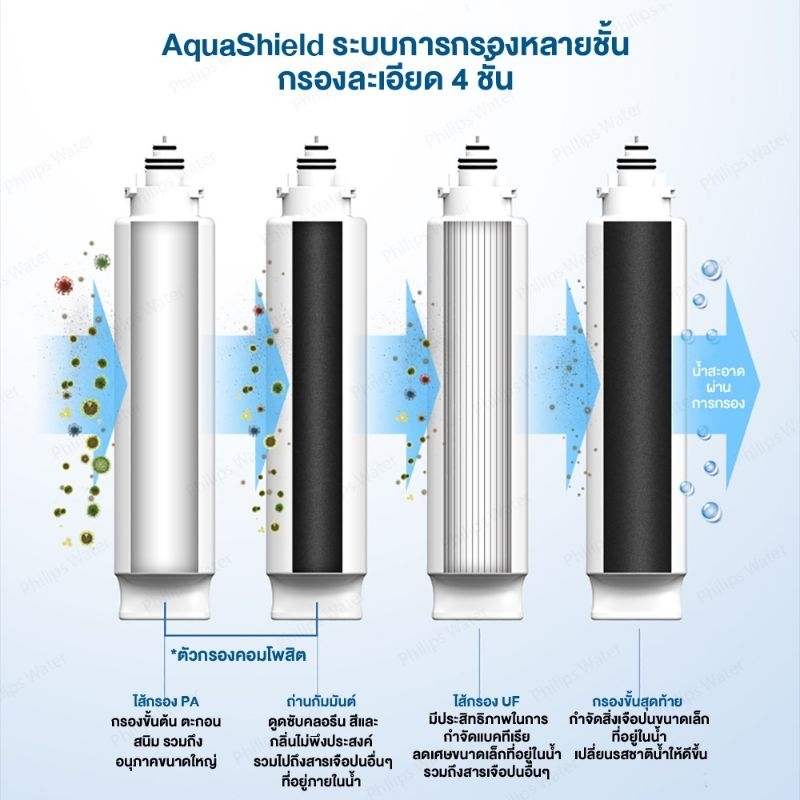 เครื่องกรองน้ำ-philips-water-aut3234-ระบบกรอง-4ขั้นตอน-ของแท้-100-รับประกัน-2ปี