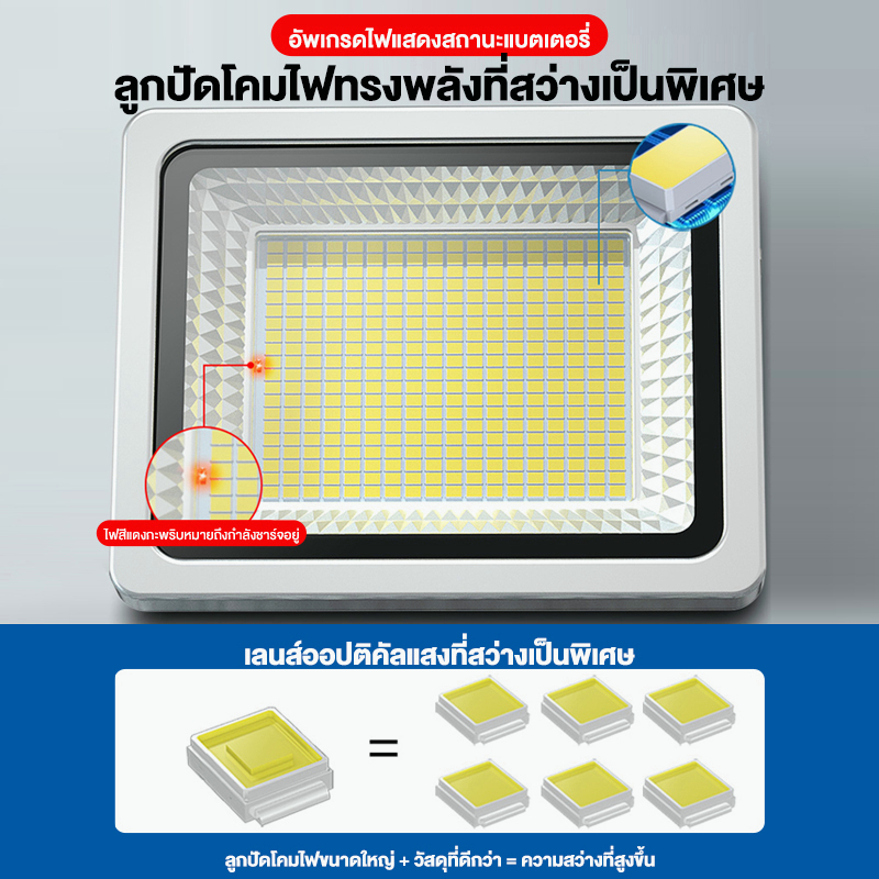 พร้อมส่ง-ไฟโซล่าเซลล์-1000w-โซล่าเซลล์-solar-light-โซลาร์เซลล์-ไฟถนนโซล่าเซลล์-โซล่าเซลล์สปอตไลท์-โคมไฟโซล่าเซลล์