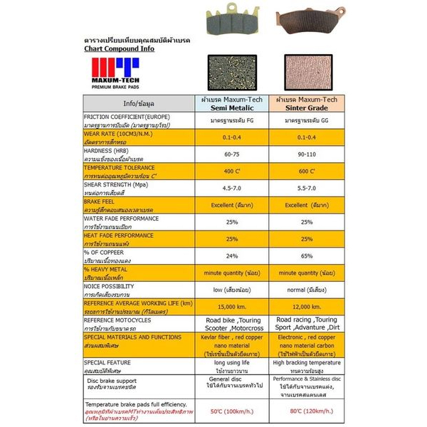 ผ้าเบรคหน้า-เนื้อ-sinter-สำหรับ-bmw-f800r-ปี2015-ขึ้นไป-r1200-gs-ปี2013-ขึ้นไป-r1200-rt-ปี2010-ขึ้นไป