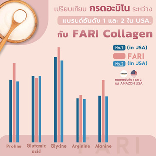 ภาพขนาดย่อของภาพหน้าปกสินค้าFARI Collagen ฟาริคอลลาเจน 1 ซอง คอลลาเจนบริสุทธิ์เกรดพรีเมียม จากร้าน fari.collagen บน Shopee ภาพที่ 4