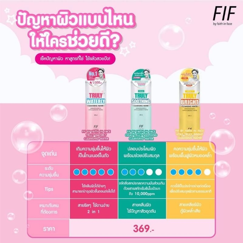 fif-by-faith-in-face-cleansing-water-เอฟไอเอฟ-บาย-เฟส-อิน-เฟส-คลีนซิ่ง-วอเตอร์-500มล