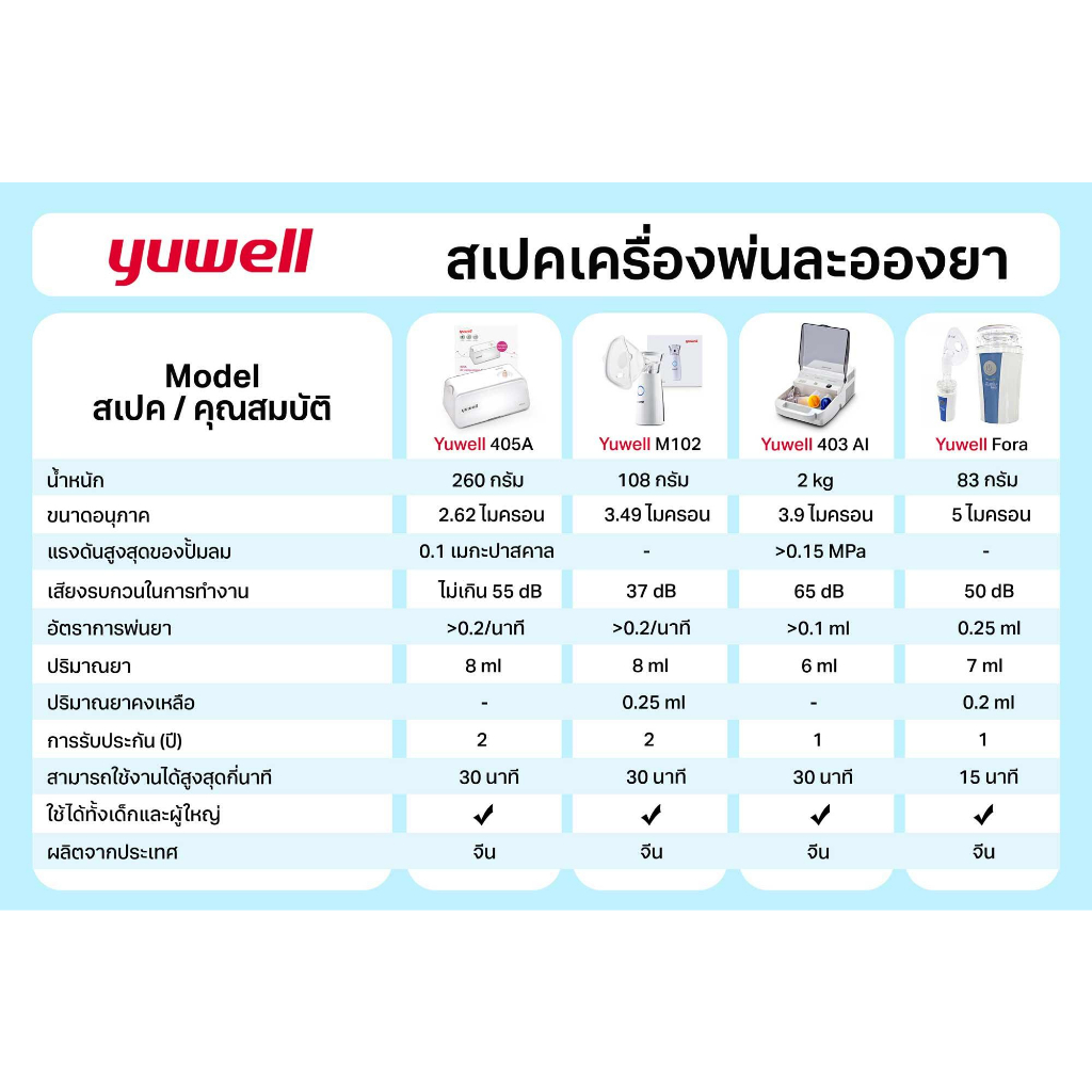 พร้อมส่ง-yuwell-เครื่องพ่นยา-รุ่น-m102-mesh