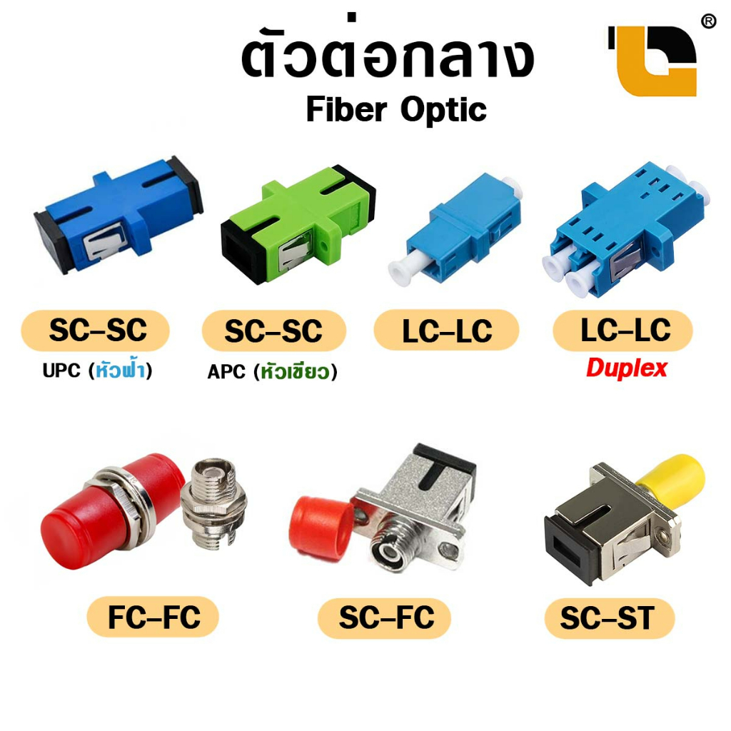 ภาพหน้าปกสินค้าตัวต่อกลาง Fiber Optic Connector Adapter หัวไฟเบอร์ อะแดปเตอร์ไฟเบอร์ SC FC LC SM DUPLEX Fiber optic Adapter ต่อตรง จากร้าน dnui90 บน Shopee