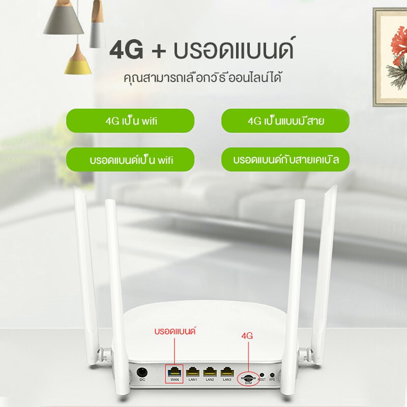 ภาพหน้าปกสินค้า4G Router WiFi เราเตอร์ ใส่ซิม เมนูอังกฤษ ใช้งานง่าย รองรับทุกค่าย จากร้าน 3c_mall บน Shopee