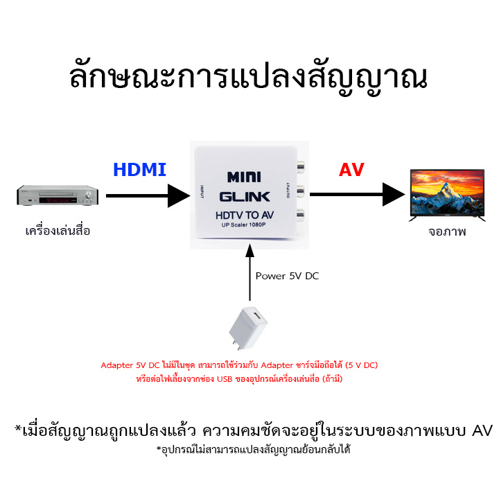 hdmi-to-av-อุปกรณ์แปลงสัญญาณภาพและเสียง-hd2av-ยี่ห้อ-glink