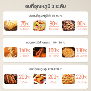 ภาพขนาดย่อของภาพหน้าปกสินค้าINSSA เตาอบ เตาอบขนมปัง เตาอบขนม เตาอบไฟฟ้า 12L Oven ไมโครเวฟ DKXH005 จากร้าน inssaoutletsthailand.th บน Shopee ภาพที่ 6