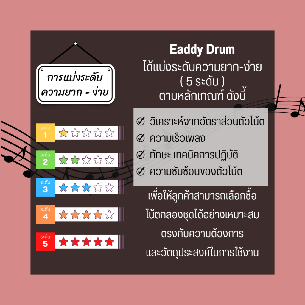 โน้ตกลอง-เพลง-ไม่มีเธอ-retrospect-โน้ตกลองชุด-by-eaddydrum