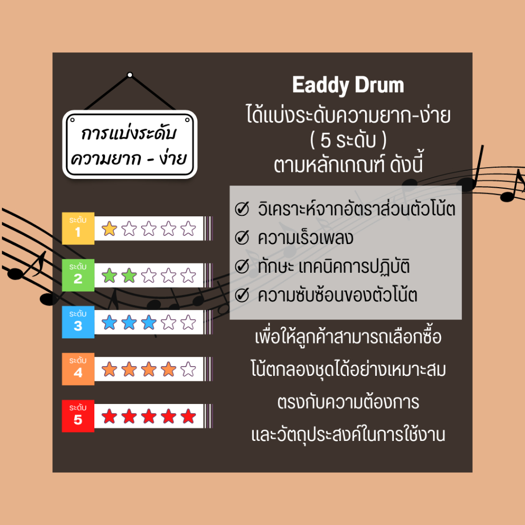 โน้ตกลอง-เพลง-คู่ชีวิต-cocktail-โน้ตกลองชุด-by-eaddydrum