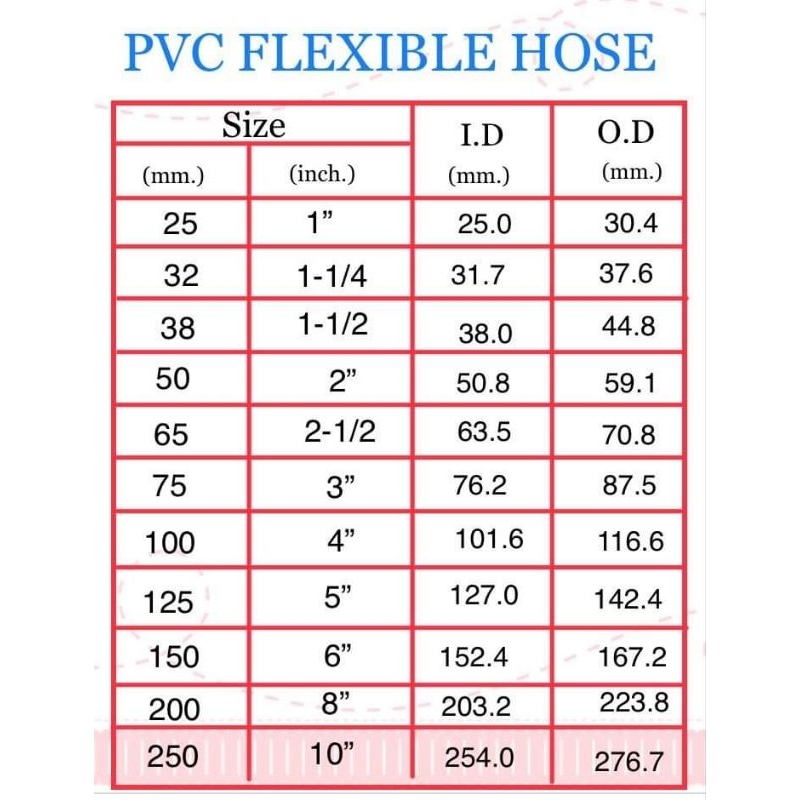 ท่ออากาศ-ท่อส่งอากาศ-ท่อดูดอากาศpvc-ท่อน้ำทิ้งpvc-แบบตัวหนอน-ขนาด1-ถึง4-จำหน่ายราคาต่อเมตร