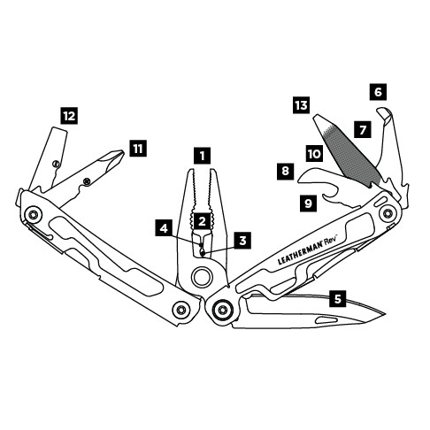 leatherman-rev-เครื่องมือพกพา