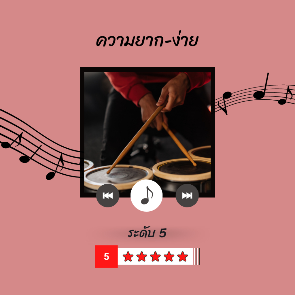 โน้ตกลอง-เพลง-ไม่มีเธอ-retrospect-โน้ตกลองชุด-by-eaddydrum