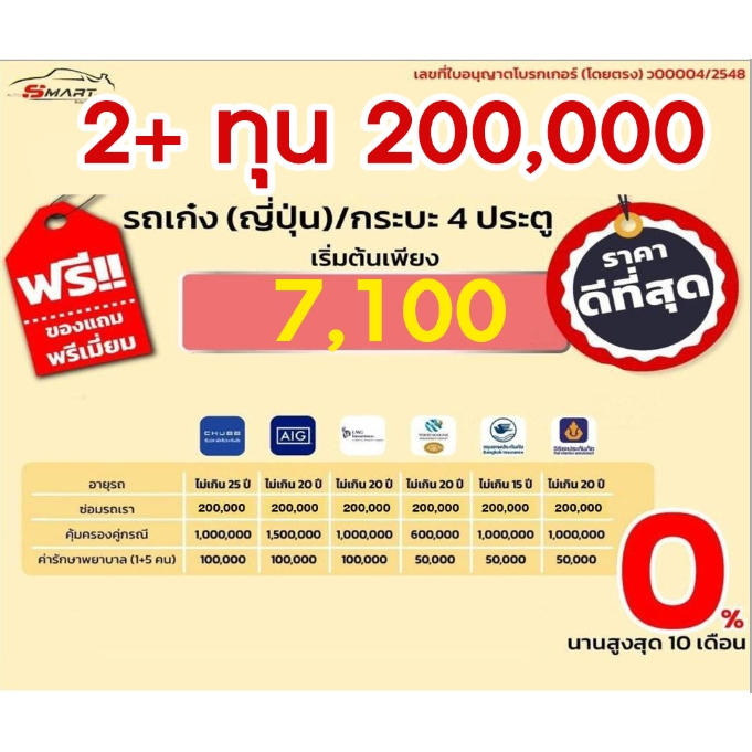 ภาพหน้าปกสินค้า2+ ทุน 2 แสน รถเก๋ง(ญี่ปุ่น) กระบะ4ประตู เริ่ม 7,100 ราคาดี ไม่มีบวกเพิ่ม ประกันดี เคลมง่าย มีอู่ซ่อมเอง ผ่อนได้