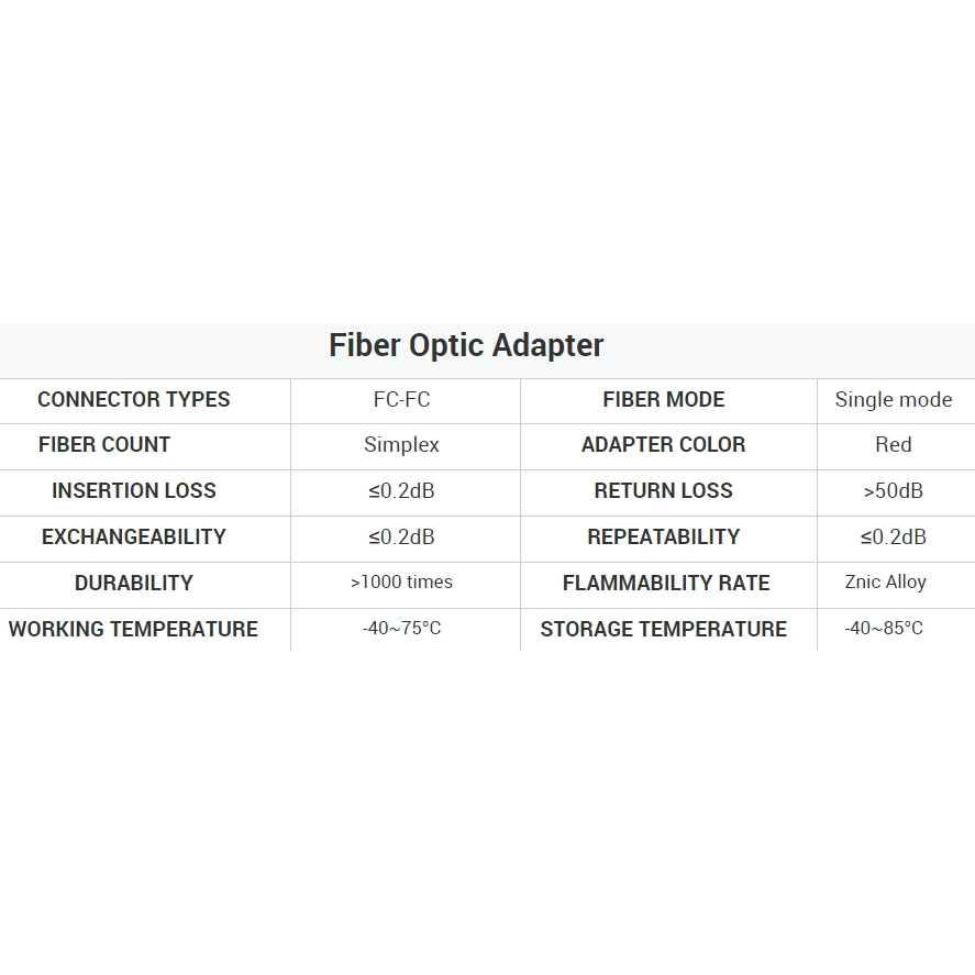 หัวต่อกลางไฟเบอร์ออฟติก-fc-fiber-optic-connector-adapter-อะแดปเตอร์ไฟเบอร์-ตัวต่อกลางไฟเบอร์-fc-simplex-network