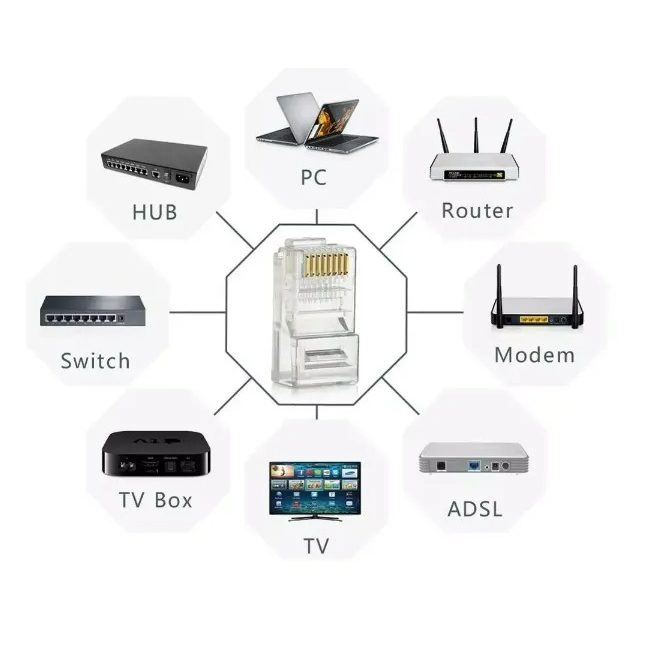 พร้อมส่งจากไทย-หัวแลน-rj-45-cat5e-หัวทะลุ-หัวต่อแลน-หัวแลนเหล็ก-หัวแลนเหล็กทอง-หัวแลนตัวผู้-หัวเหล็ก-shield