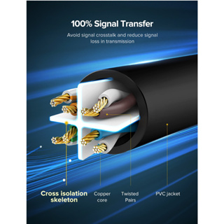 ภาพขนาดย่อของภาพหน้าปกสินค้าUGREEN รุ่น NW102 สายแลน Cat6 LAN Ethernet Cable Gigabit RJ45 รองรับ 1000Mbps ความยาว 50CM-10M มี 2 สี ดำ/น้ำเงิน จากร้าน ugreenbygadgetvilla บน Shopee ภาพที่ 7