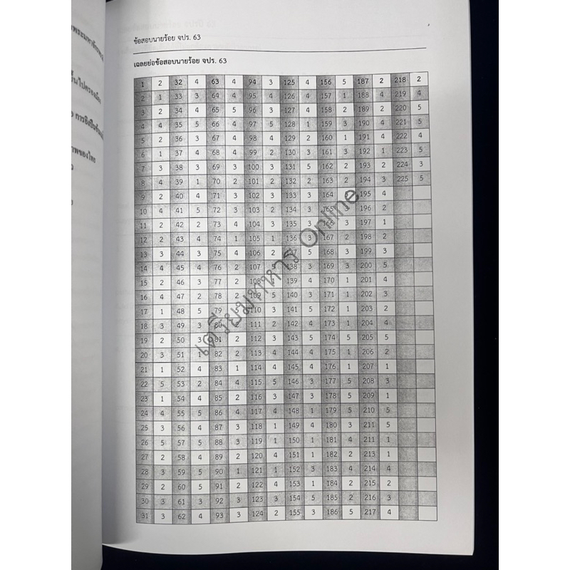 ข้อสอบนายร้อยจปรปื-63-พร้อมเฉลยละเอียด