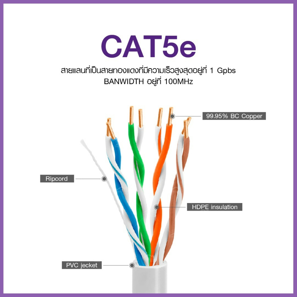 สายเเลน-cat5e-utp-ภายใน-สายlan-cable-indoor-10-100-1000-สายแลนอินเตอร์เน็ต-เข้าหัวสำเร็จ-gigabit-สายเคเบิ้ล-rj45