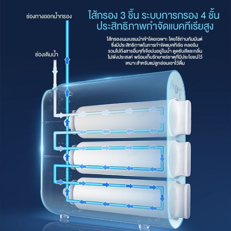 เครื่องกรองน้ำ-philips-water-aut3234-ระบบกรอง-4ขั้นตอน-ของแท้-100-รับประกัน-2ปี