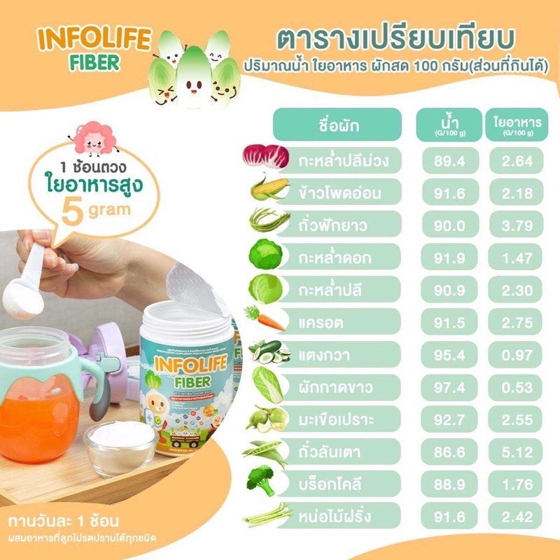 มีของแถม-infolife-fiber-ไฟเบอร์เด็ก-แก้เด็กท้องผูก-เด็กท้องผูก-การขับถ่าย-ใยอาหารเด็ก-แก้ท้องผูก-พรีไบโอติกส์