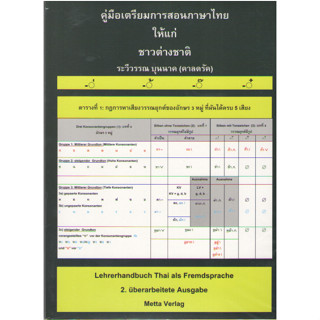 c111 9786164788879 คู่มือเตรียมการสอนภาษาไทยให้แก่ชาวต่างชาติ